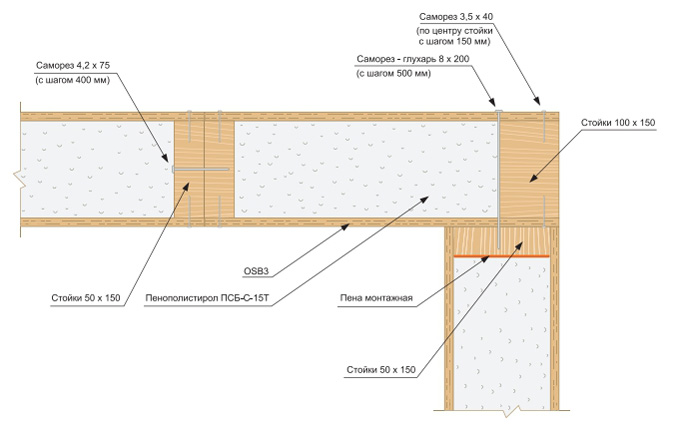 Схема устройства несущих стен из СИП-панелей